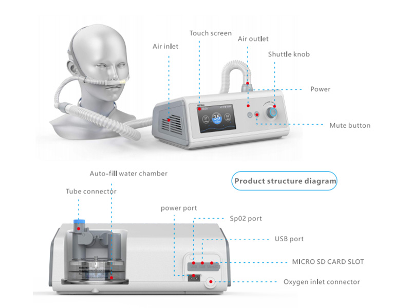 Can High flow heated respiratory humidifiers be used in stable COPD?